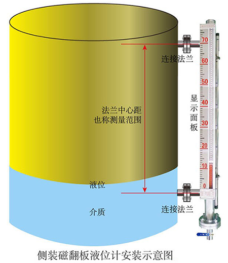 磁翻板液位變送器側裝式安裝示意圖